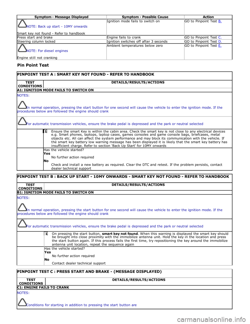 JAGUAR XFR 2010 1.G Workshop Manual  
Symptom - Message Displayed Symptom - Possible Cause Action NOTE: Back up start - 10MY onwards 
Smart key not found - Refer to handbook Ignition mode fails to switch on GO to Pinpoint Test B. Press 