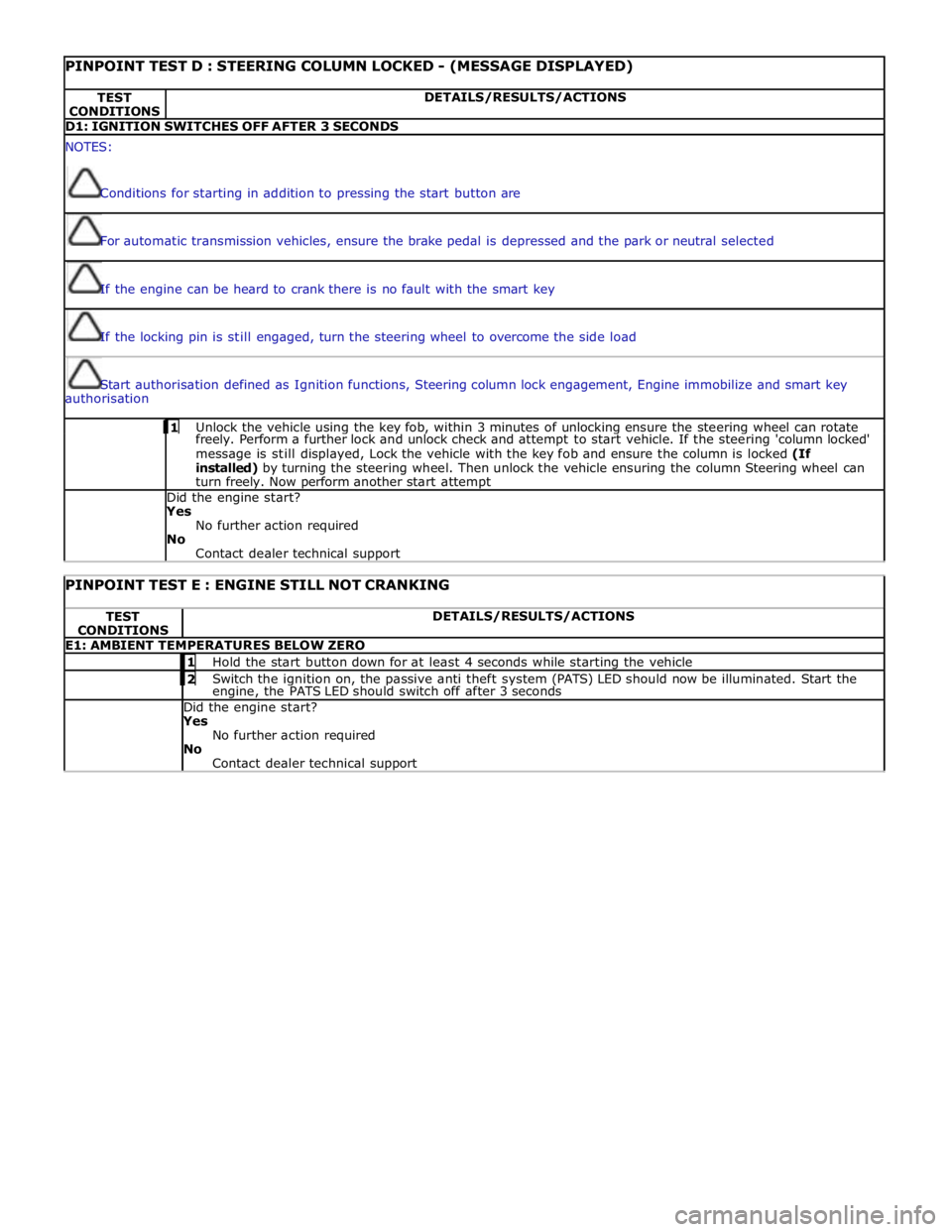 JAGUAR XFR 2010 1.G Workshop Manual  
PINPOINT TEST D : STEERING COLUMN LOCKED - (MESSAGE DISPLAYED) TEST 
CONDITIONS DETAILS/RESULTS/ACTIONS D1: IGNITION SWITCHES OFF AFTER 3 SECONDS NOTES: 
 
 
Conditions for starting in addition to p
