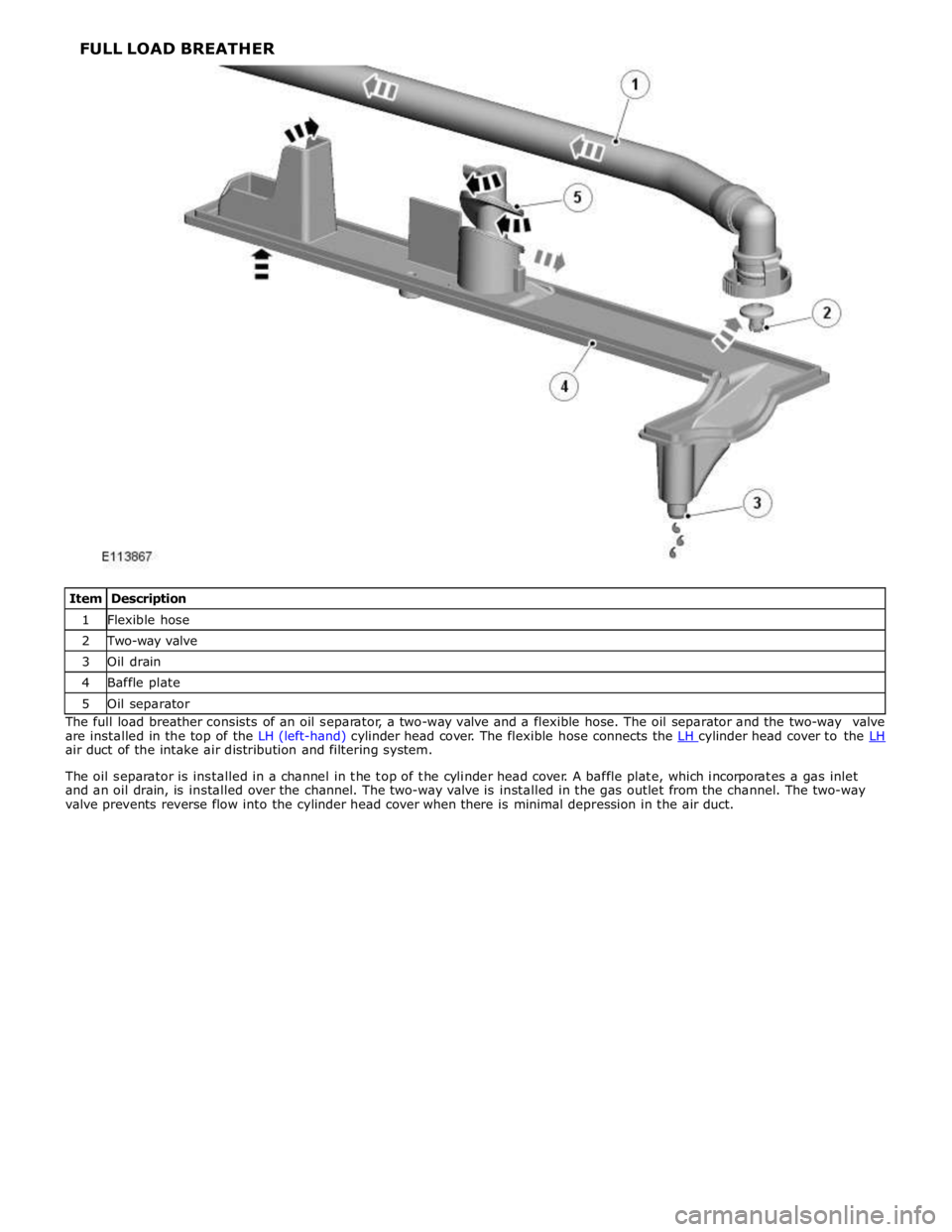 JAGUAR XFR 2010 1.G Workshop Manual 1 Flexible hose 2 Two-way valve 3 Oil drain 4 Baffle plate 5 Oil separator The full load breather consists of an oil separator, a two-way valve and a flexible hose. The oil separator and the two-way  