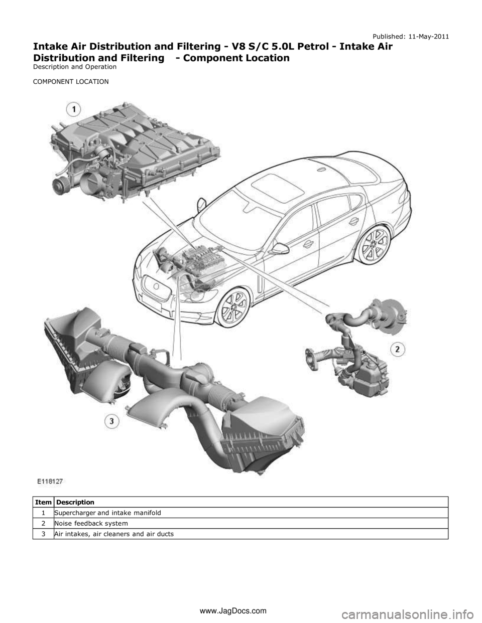 JAGUAR XFR 2010 1.G Workshop Manual 1 Supercharger and intake manifold 2 Noise feedback system 3 Air intakes, air cleaners and air ducts www.JagDocs.com 
