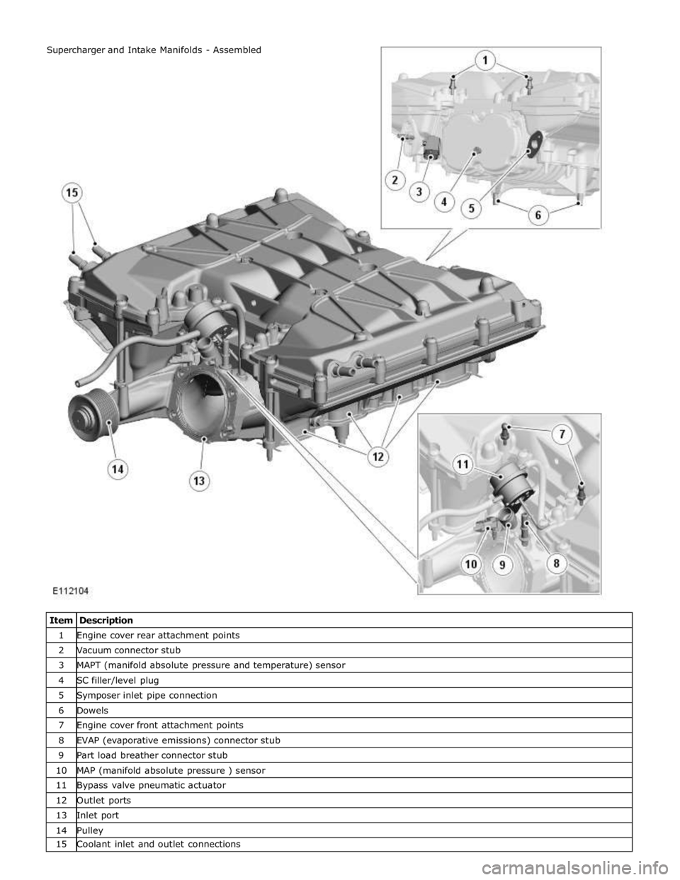 JAGUAR XFR 2010 1.G Workshop Manual 1 Engine cover rear attachment points 2 Vacuum connector stub 3 MAPT (manifold absolute pressure and temperature) sensor 4 SC filler/level plug 5 Symposer inlet pipe connection 6 Dowels 7 Engine cover