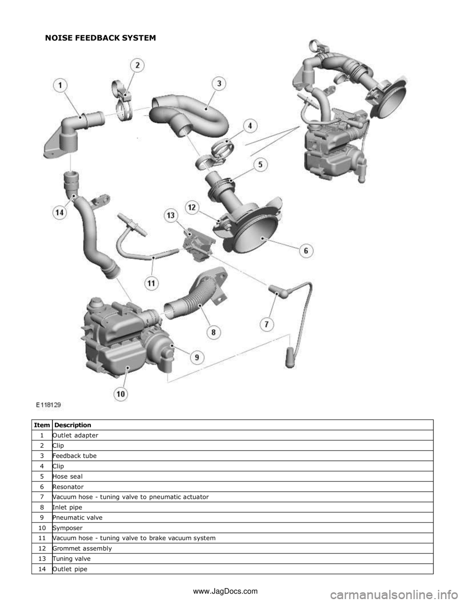 JAGUAR XFR 2010 1.G Workshop Manual 1 Outlet adapter 2 Clip 3 Feedback tube 4 Clip 5 Hose seal 6 Resonator 7 Vacuum hose - tuning valve to pneumatic actuator 8 Inlet pipe 9 Pneumatic valve 10 Symposer 11 Vacuum hose - tuning valve to br