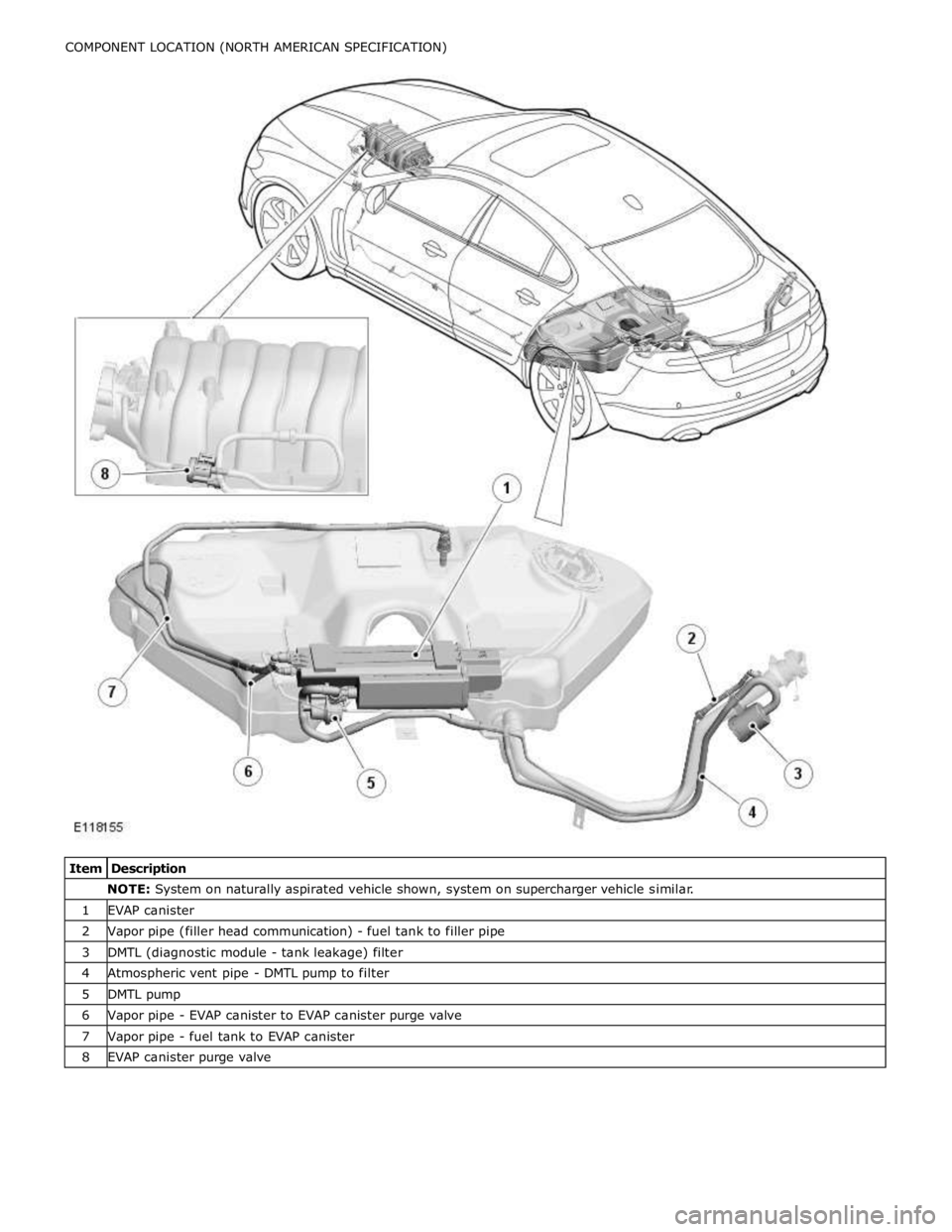 JAGUAR XFR 2010 1.G Workshop Manual NOTE: System on naturally aspirated vehicle shown, system on supercharger vehicle similar. 1 EVAP canister 2 Vapor pipe (filler head communication) - fuel tank to filler pipe 3 DMTL (diagnostic module