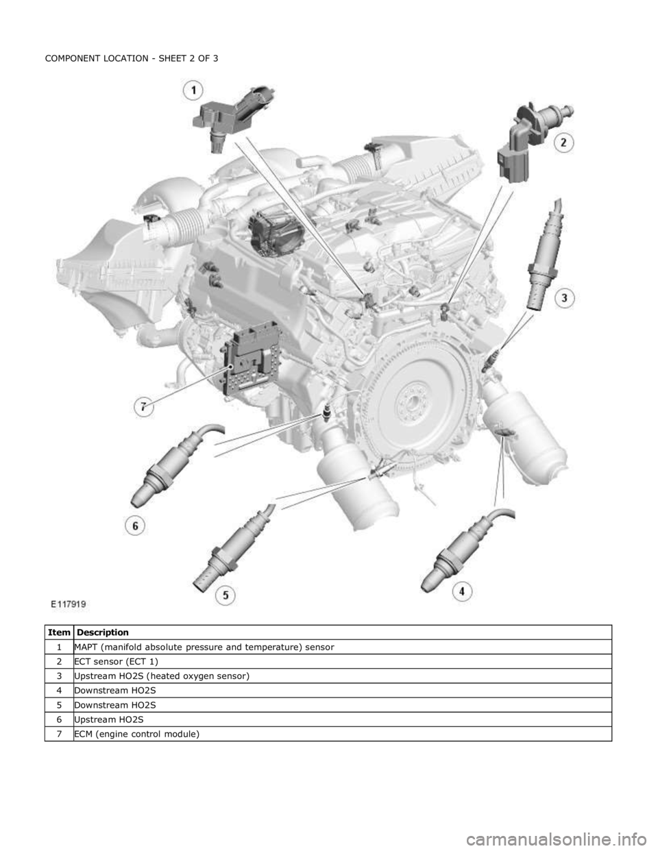 JAGUAR XFR 2010 1.G Workshop Manual 1 MAPT (manifold absolute pressure and temperature) sensor 2 ECT sensor (ECT 1) 3 Upstream HO2S (heated oxygen sensor) 4 Downstream HO2S 5 Downstream HO2S 6 Upstream HO2S 7 ECM (engine control module)