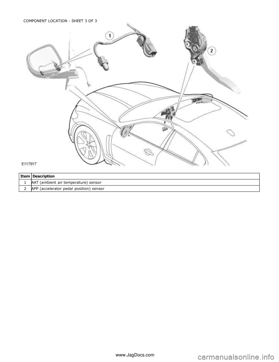 JAGUAR XFR 2010 1.G Workshop Manual 1 AAT (ambient air temperature) sensor 2 APP (accelerator pedal position) sensor COMPONENT LOCATION - SHEET 3 OF 3 
www.JagDocs.com 