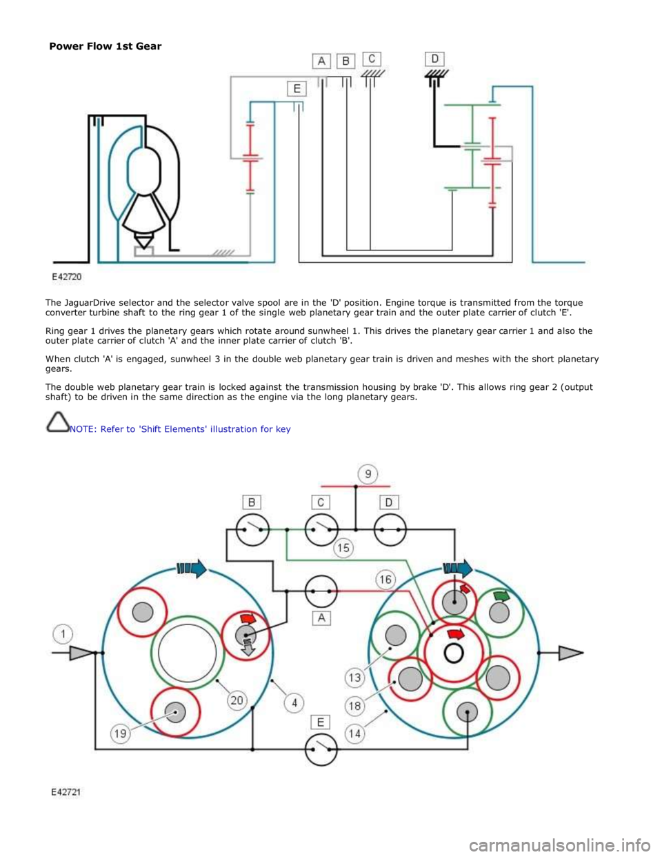 JAGUAR XFR 2010 1.G Workshop Manual  
 
 
The JaguarDrive selector and the selector valve spool are in the D position. Engine torque is transmitted from the torque 
converter turbine shaft to the ring gear 1 of the single web planetar