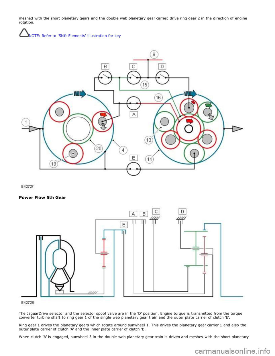 JAGUAR XFR 2010 1.G Workshop Manual meshed with the short planetary gears and the double web planetary gear carrier, drive ring gear 2 in the direction of engine 
rotation. 
 
 
NOTE: Refer to Shift Elements illustration for key 
 
 
