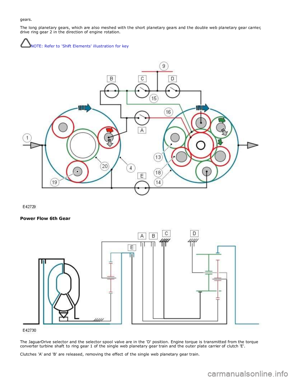 JAGUAR XFR 2010 1.G Workshop Manual gears. 
 
The long planetary gears, which are also meshed with the short planetary gears and the double web planetary gear carrier, 
drive ring gear 2 in the direction of engine rotation. 
 
 
NOTE: R