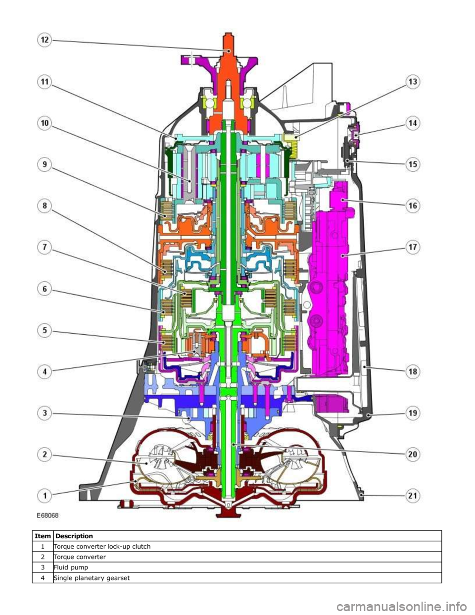 JAGUAR XFR 2010 1.G Workshop Manual 1 Torque converter lock-up clutch 2 Torque converter 3 Fluid pump 4 Single planetary gearset  