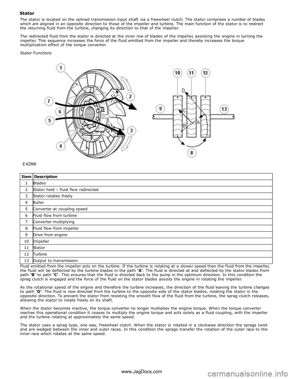 JAGUAR XFR 2010 1.G Workshop Manual 1 Blades 2 Stator held – fluid flow redirected 3 Stator rotates freely 4 Roller 5 Converter at coupling speed 6 Fluid flow from turbine 7 Converter multiplying 8 Fluid flow from impeller 9 Drive fro