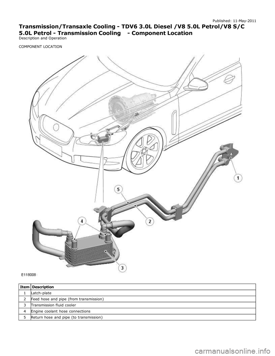 JAGUAR XFR 2010 1.G Workshop Manual 1 Latch-plate 2 Feed hose and pipe (from transmission) 3 Transmission fluid cooler 4 Engine coolant hose connections 5 Return hose and pipe (to transmission)  