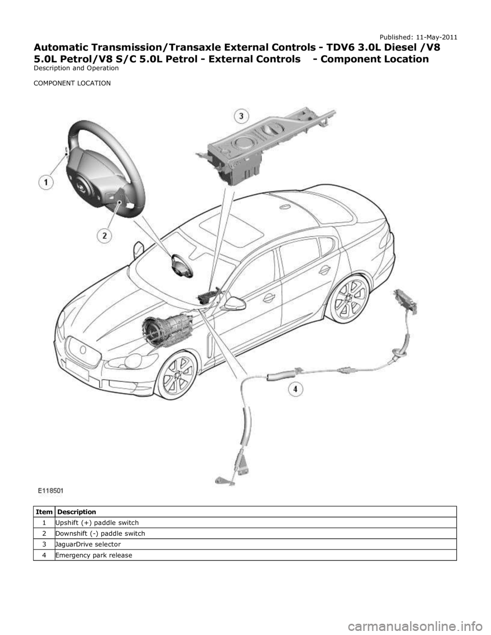 JAGUAR XFR 2010 1.G Workshop Manual 1 Upshift (+) paddle switch 2 Downshift (-) paddle switch 3 JaguarDrive selector 4 Emergency park release  