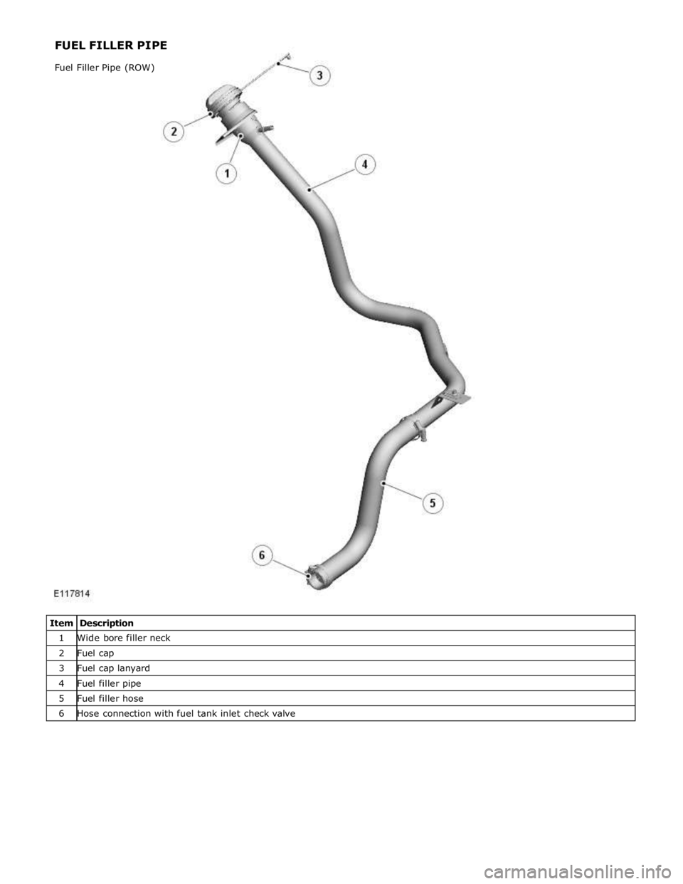JAGUAR XFR 2010 1.G Workshop Manual 1 Wide bore filler neck 2 Fuel cap 3 Fuel cap lanyard 4 Fuel filler pipe 5 Fuel filler hose 6 Hose connection with fuel tank inlet check valve FUEL FILLER PIPE 
 
Fuel Filler Pipe (ROW)  