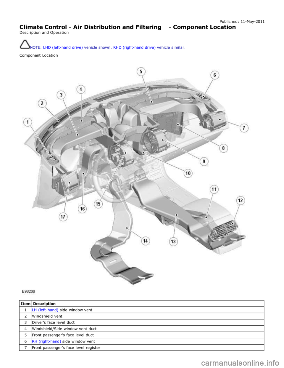 JAGUAR XFR 2010 1.G Workshop Manual Published: 11-May-2011 
Climate Control - Air Distribution and Filtering - Component Location 
Description and Operation 
 
 
NOTE: LHD (left-hand drive) vehicle shown, RHD (right-hand drive) vehicle 