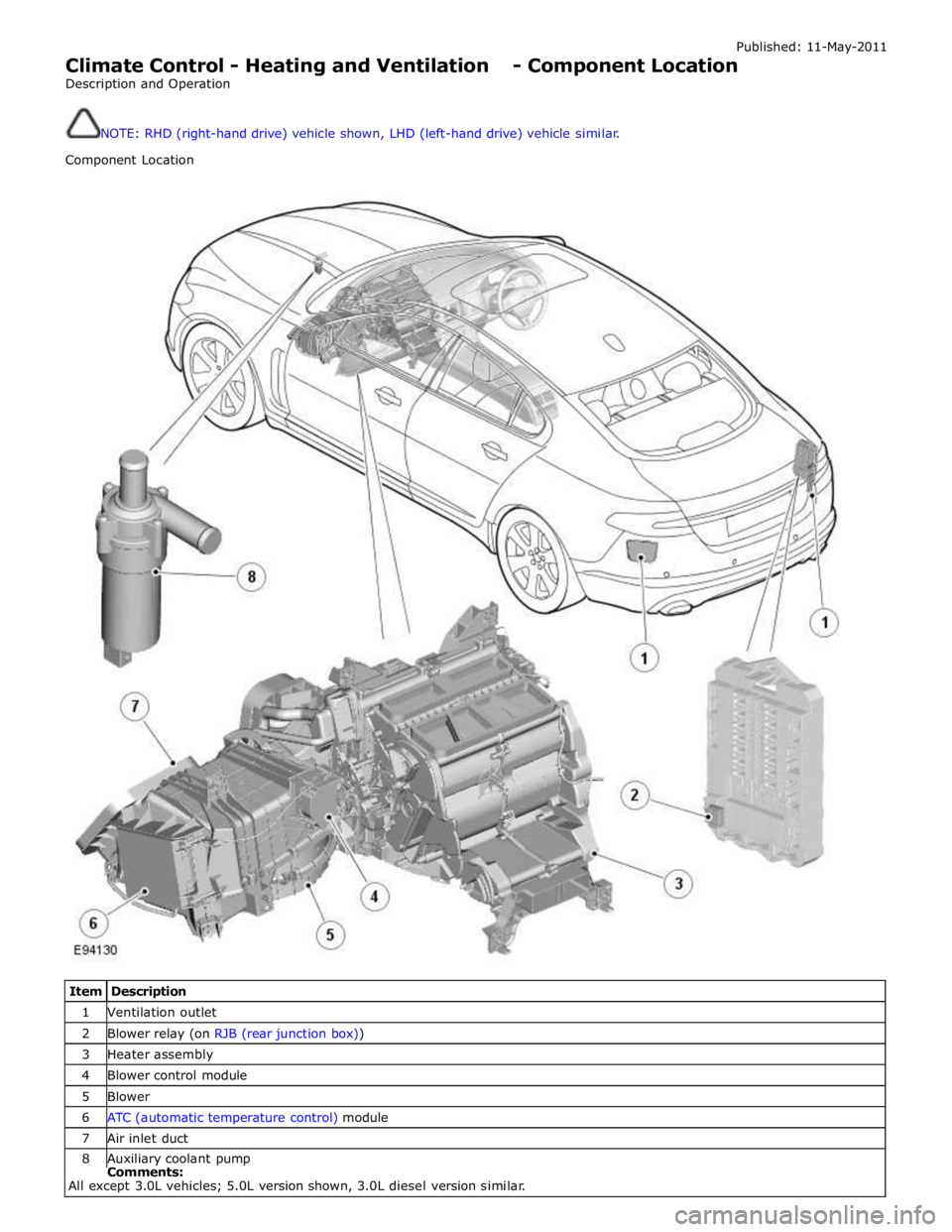 JAGUAR XFR 2010 1.G Workshop Manual Published: 11-May-2011 
Climate Control - Heating and Ventilation - Component Location 
Description and Operation 
 
 
NOTE: RHD (right-hand drive) vehicle shown, LHD (left-hand drive) vehicle similar