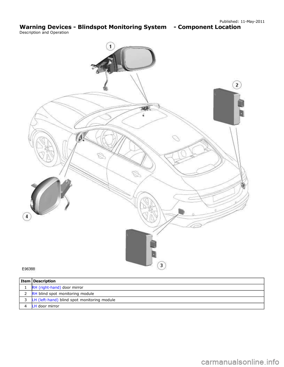 JAGUAR XFR 2010 1.G Workshop Manual 1 RH (right-hand) door mirror 2 RH blind spot monitoring module 3 LH (left-hand) blind spot monitoring module 4 LH door mirror  