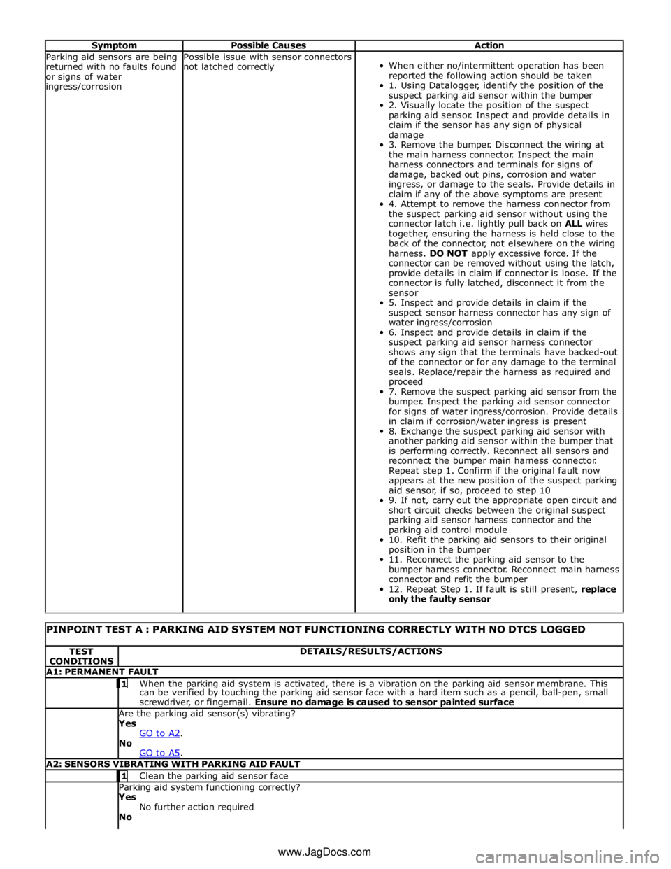 JAGUAR XFR 2010 1.G Workshop Manual  
Symptom Possible Causes Action Parking aid sensors are being 
returned with no faults found 
or signs of water 
ingress/corrosion Possible issue with sensor connectors 
not latched correctly  
When 