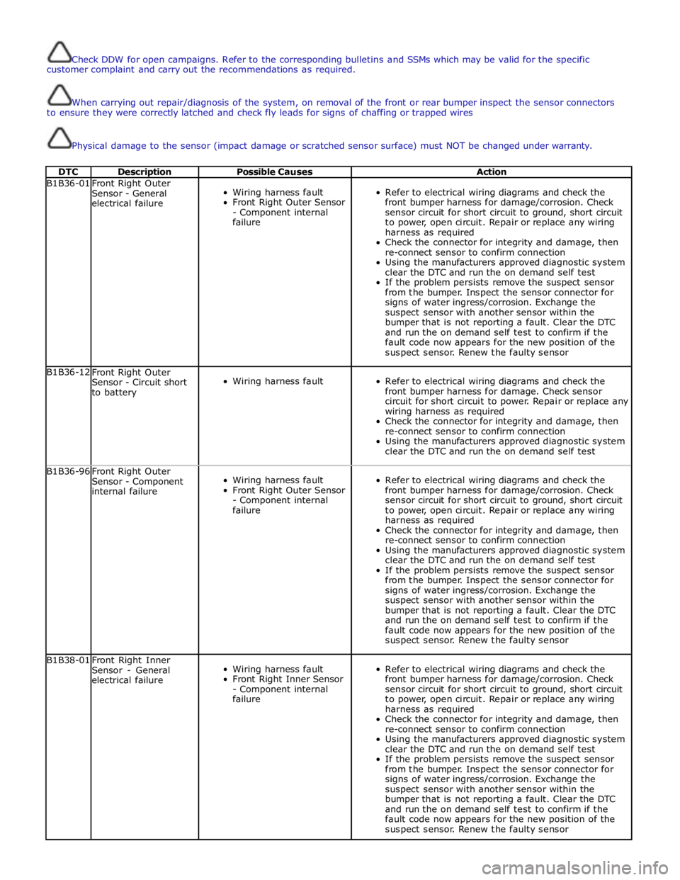 JAGUAR XFR 2010 1.G Workshop Manual  
Check DDW for open campaigns. Refer to the corresponding bulletins and SSMs which may be valid for the specific 
customer complaint and carry out the recommendations as required. 
 
 
When carrying 