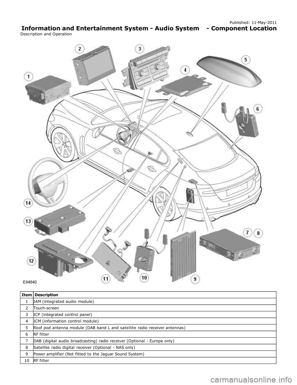 JAGUAR XFR 2010 1.G Workshop Manual 1 IAM (integrated audio module) 2 Touch-screen 3 ICP (integrated control panel) 4 ICM (information control module) 5 Roof pod antenna module (DAB band L and satellite radio receiver antennas) 6 RF fil