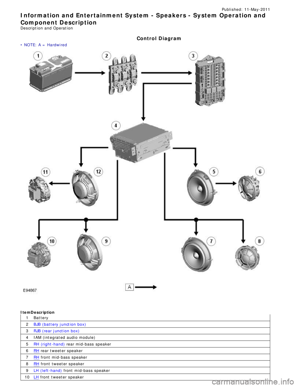 JAGUAR XFR 2010 1.G Workshop Manual 1
2
3
4
5
6
7
8
9
10Publi s hed: 11-May-2011
Information and Entertainment System - Speakers - System Operation and
Component Description
Des cript ion and Operat ion
Control Diagram
• NOTE: A = Har