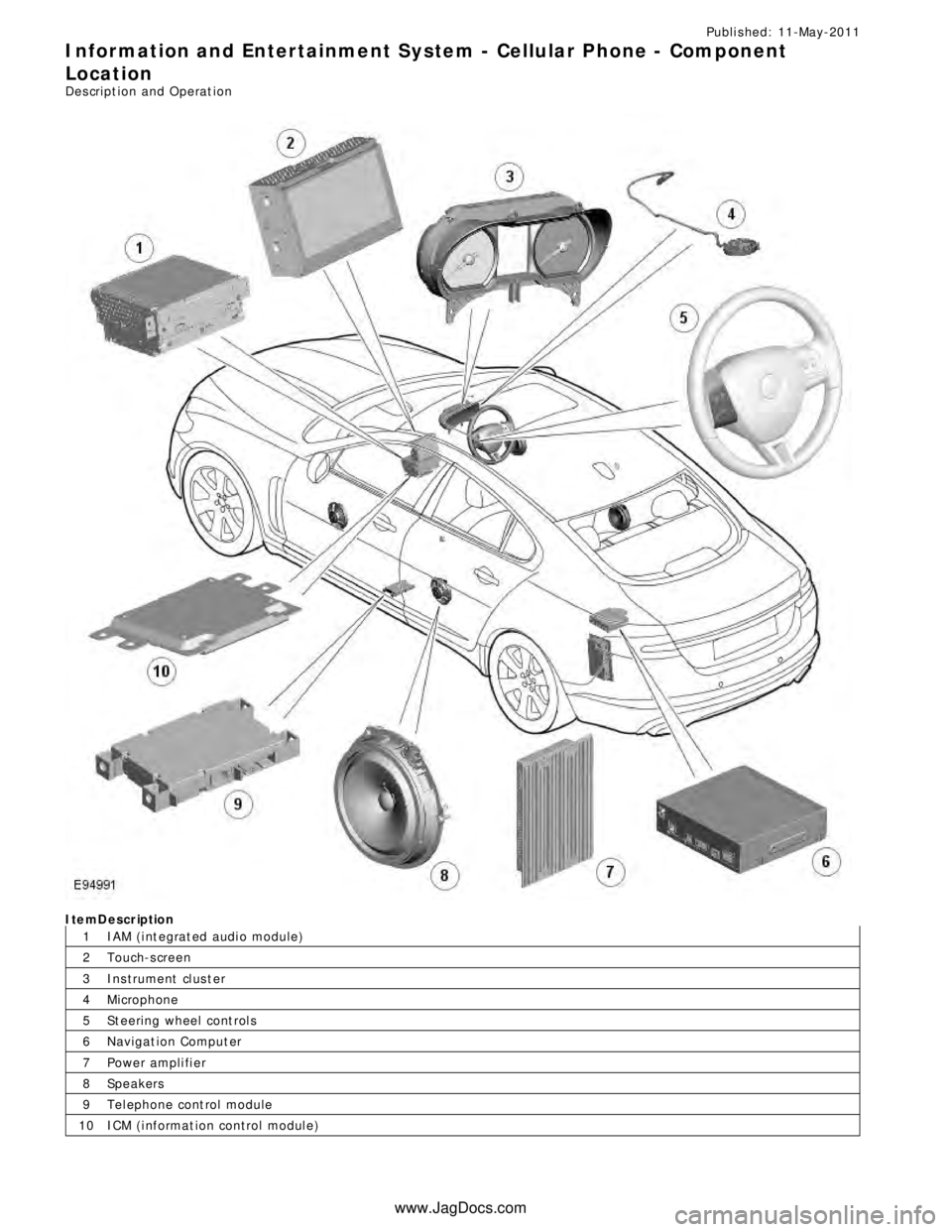 JAGUAR XFR 2010 1.G Workshop Manual 1
2
3
4
5
6
7
8
9
10Publi s hed: 11-May-2011
Information and Entertainment System - Cellular Phone - Component
Location
Des cript ion and Operat ionItemDescription
IAM (i nt egrat ed audi o module)
To