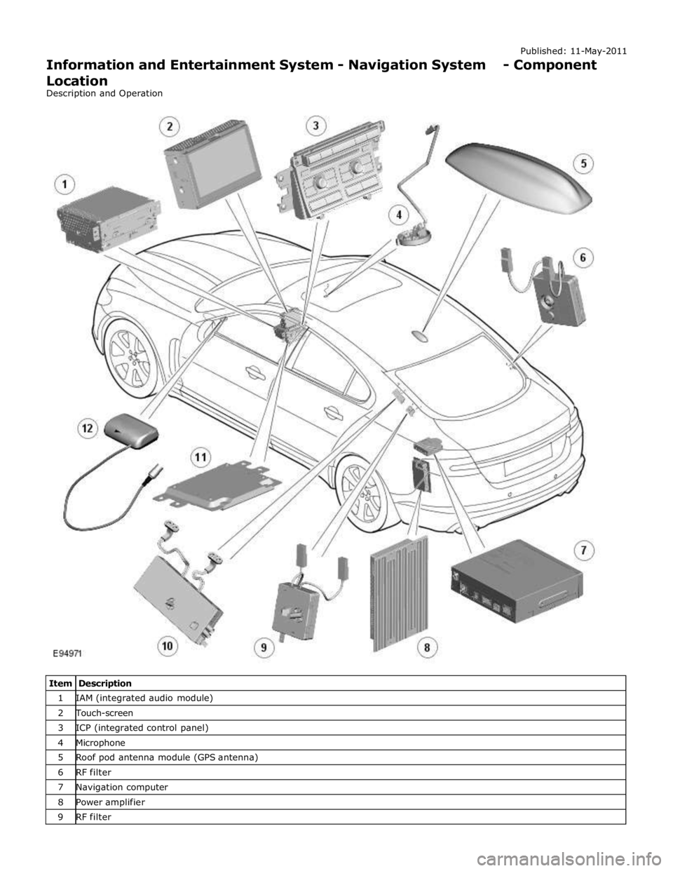 JAGUAR XFR 2010 1.G Workshop Manual 1 IAM (integrated audio module) 2 Touch-screen 3 ICP (integrated control panel) 4 Microphone 5 Roof pod antenna module (GPS antenna) 6 RF filter 7 Navigation computer 8 Power amplifier 9 RF filter  