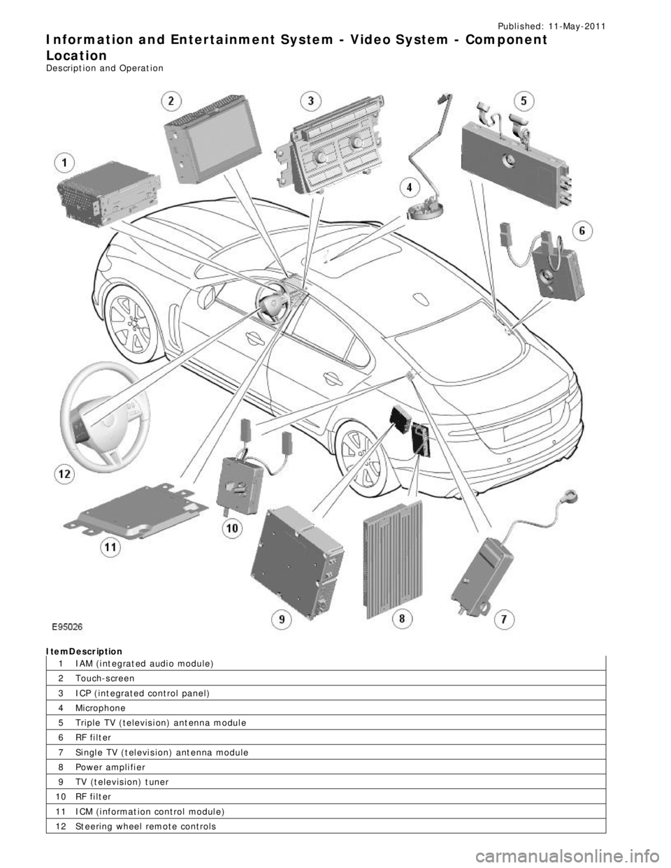 JAGUAR XFR 2010 1.G Workshop Manual 1
2
3
4
5
6
7
8
9
10
11
12Publi s hed: 11-May-2011
Information and Entertainment System - Video System - Component
Location
Des cript ion and Operat ionItemDescription
IAM (i nt egrat ed audi o module