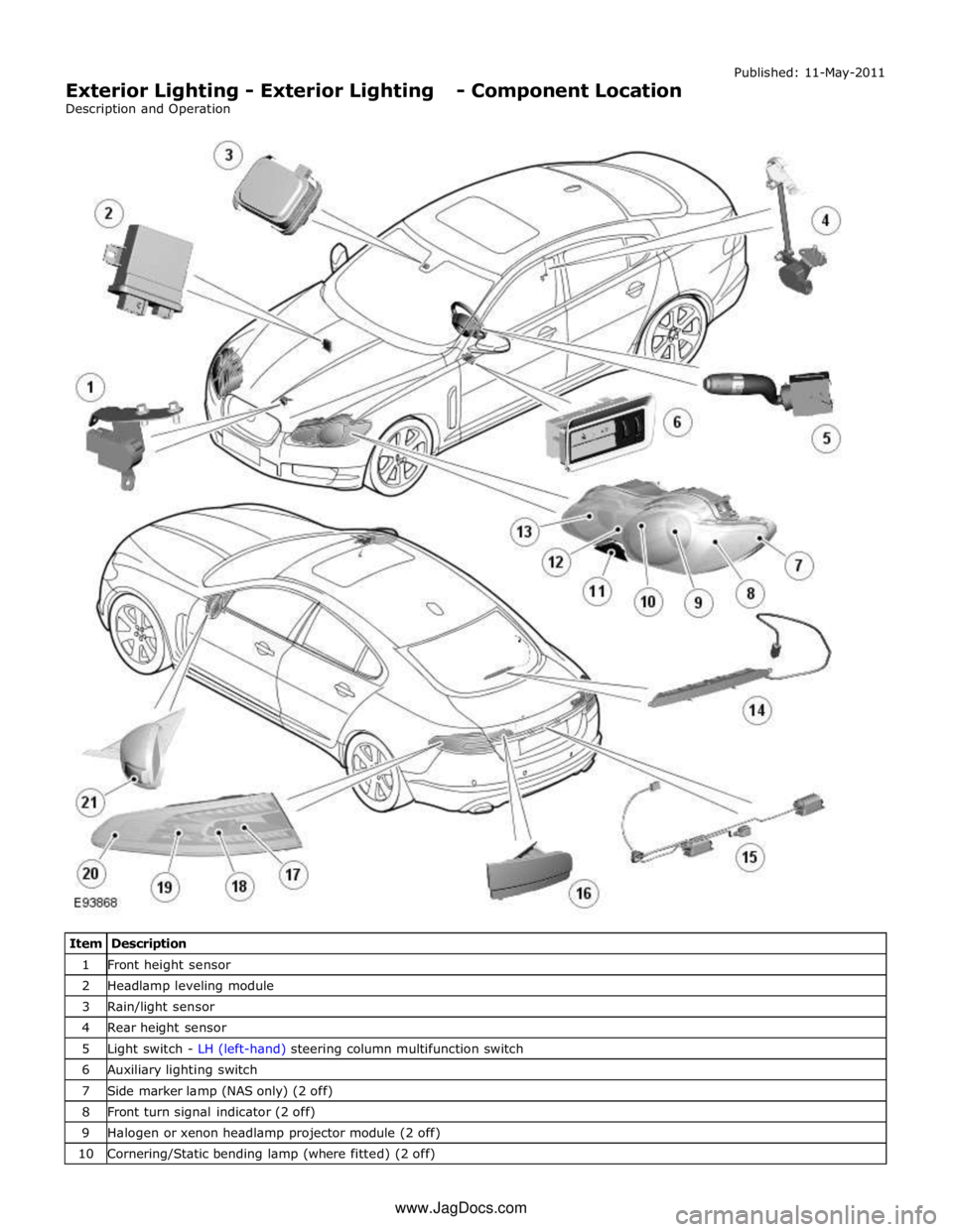 JAGUAR XFR 2010 1.G Workshop Manual 1 Front height sensor 2 Headlamp leveling module 3 Rain/light sensor 4 Rear height sensor 5 Light switch - LH (left-hand) steering column multifunction switch 6 Auxiliary lighting switch 7 Side marker