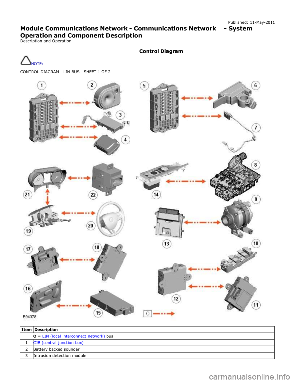 JAGUAR XFR 2010 1.G Workshop Manual Published: 11-May-2011 
Module Communications Network - Communications Network - System 
Operation and Component Description 
Description and Operation 
 
Control Diagram 
 
NOTE: 
CONTROL DIAGRAM - L