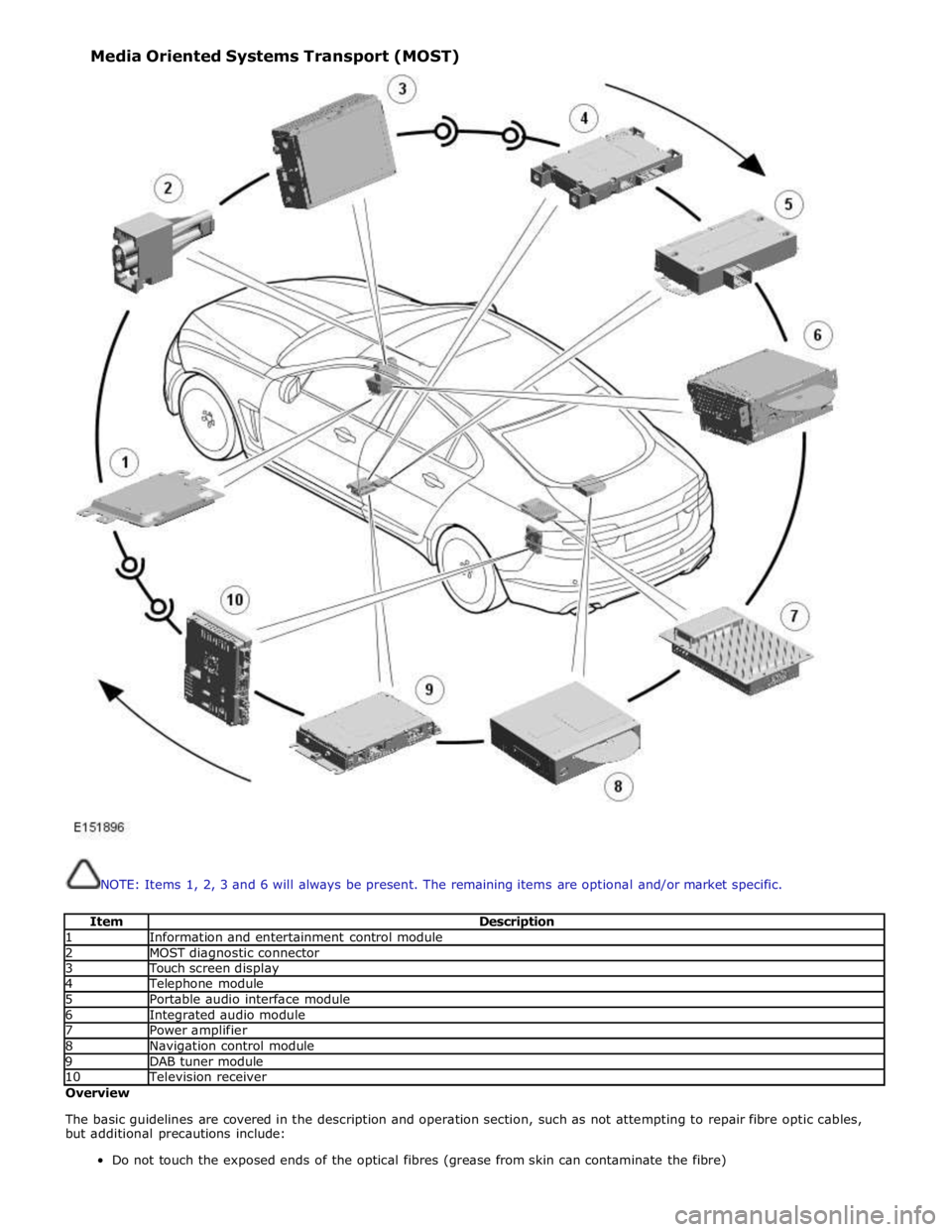 JAGUAR XFR 2010 1.G Workshop Manual  
 
 
NOTE: Items 1, 2, 3 and 6 will always be present. The remaining items are optional and/or market specific. 
 
Item Description 1 Information and entertainment control module 2 MOST diagnostic co