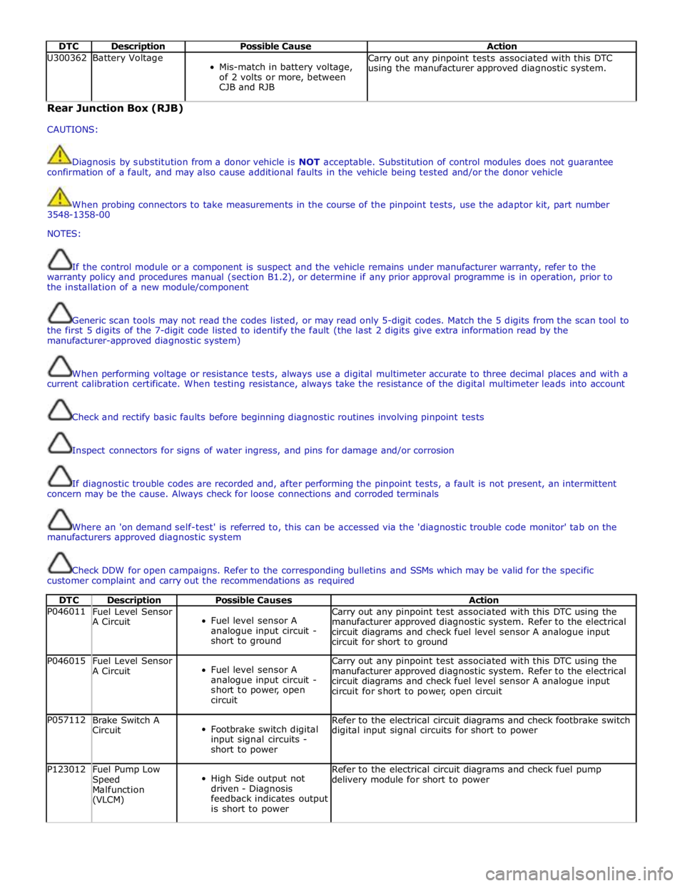 JAGUAR XFR 2010 1.G Workshop Manual  
DTC Description Possible Cause Action U300362 Battery Voltage  
Mis-match in battery voltage, 
of 2 volts or more, between 
CJB and RJB Carry out any pinpoint tests associated with this DTC 
using t