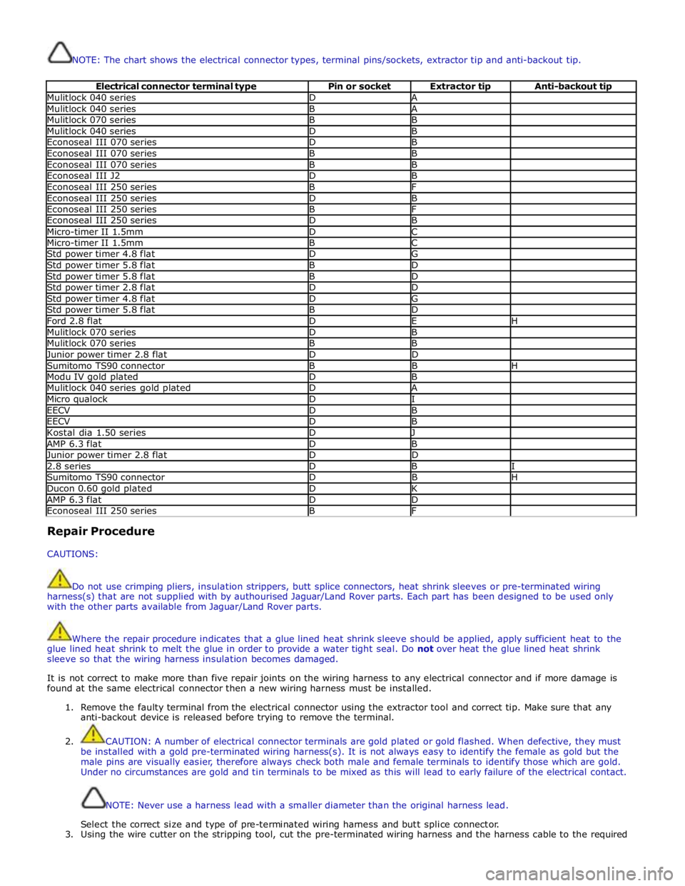 JAGUAR XFR 2010 1.G Workshop Manual  
NOTE: The chart shows the electrical connector types, terminal pins/sockets, extractor tip and anti-backout tip. 
 
Electrical connector terminal type Pin or socket Extractor tip Anti-backout tip Mu