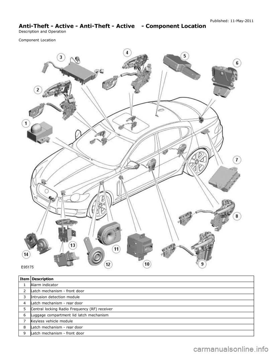 JAGUAR XFR 2010 1.G Workshop Manual  
Anti-Theft - Active - Anti-Theft - Active - Component Location 
Description and Operation 
Component Location Published: 11-May-2011 
 
 
 
 
 
 
 
 
 
 
 
 
 
 
 
 
 
 
 
 
 
 
 
 
 
 
 
 
 
 
 
 
