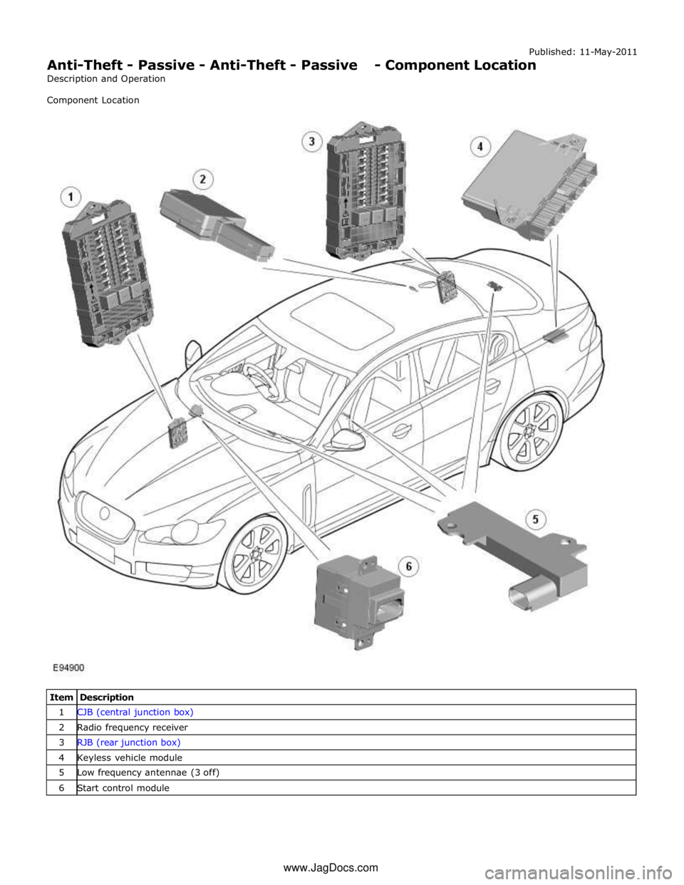 JAGUAR XFR 2010 1.G Workshop Manual Published: 11-May-2011 
Anti-Theft - Passive - Anti-Theft - Passive - Component Location 
Description and Operation 
Component Location 
 
 
 
 
 
 
 
 
 
 
 
 
 
 
 
 
 
 
 
 
 
 
 
 
 
 
 
 
 
 
 
 