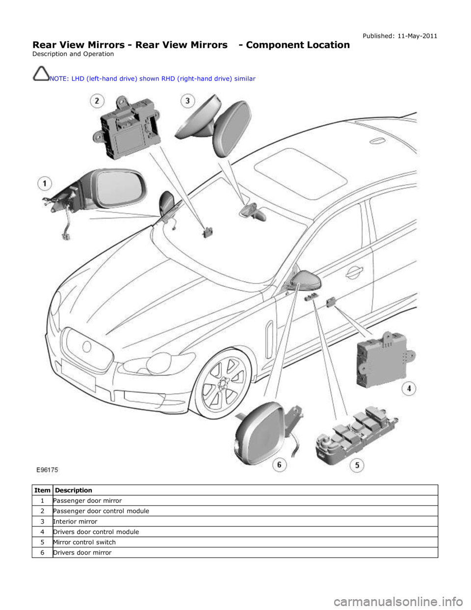 JAGUAR XFR 2010 1.G Workshop Manual  
Rear View Mirrors - Rear View Mirrors - Component Location 
Description and Operation 
 
 
NOTE: LHD (left-hand drive) shown RHD (right-hand drive) similar Published: 11-May-2011 
 
 
 
Item Descrip