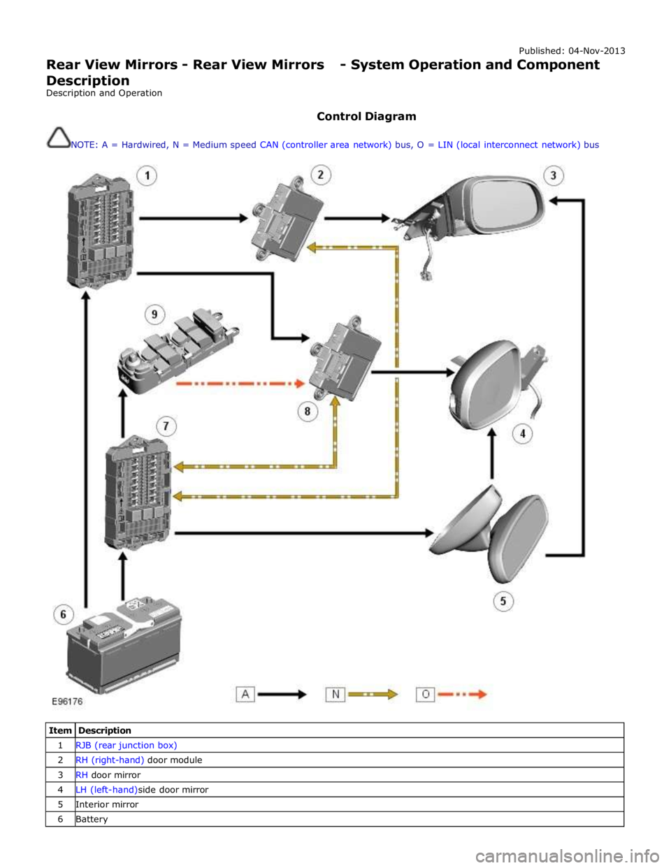 JAGUAR XFR 2010 1.G Workshop Manual Published: 04-Nov-2013 
Rear View Mirrors - Rear View Mirrors - System Operation and Component Description 
Description and Operation 
 
Control Diagram 
 
NOTE: A = Hardwired, N = Medium speed CAN (c