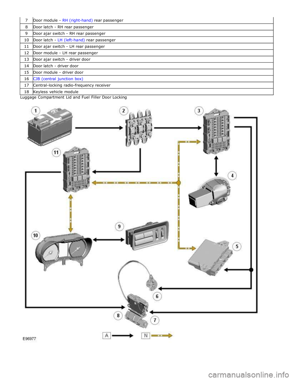JAGUAR XFR 2010 1.G Workshop Manual 8 Door latch - RH rear passenger 9 Door ajar switch - RH rear passenger 10 Door latch - LH (left-hand) rear passenger 11 Door ajar switch - LH rear passenger 12 Door module - LH rear passenger 13 Door