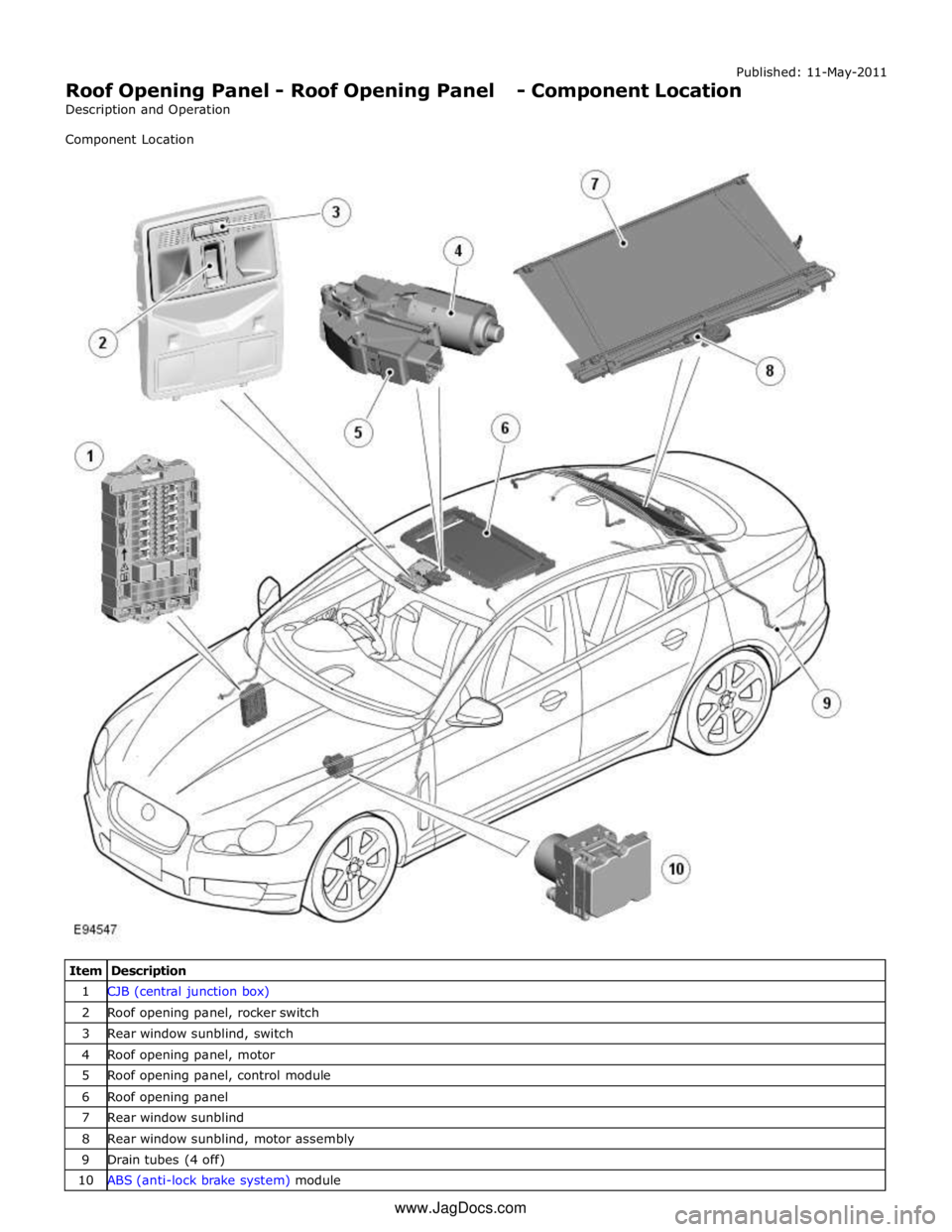 JAGUAR XFR 2010 1.G Workshop Manual Published: 11-May-2011 
Roof Opening Panel - Roof Opening Panel - Component Location 
Description and Operation 
Component Location 
 
 
 
 
 
 
 
 
 
 
 
 
 
 
 
 
 
 
 
 
 
 
 
 
 
 
 
 
 
 
 
 
 
 