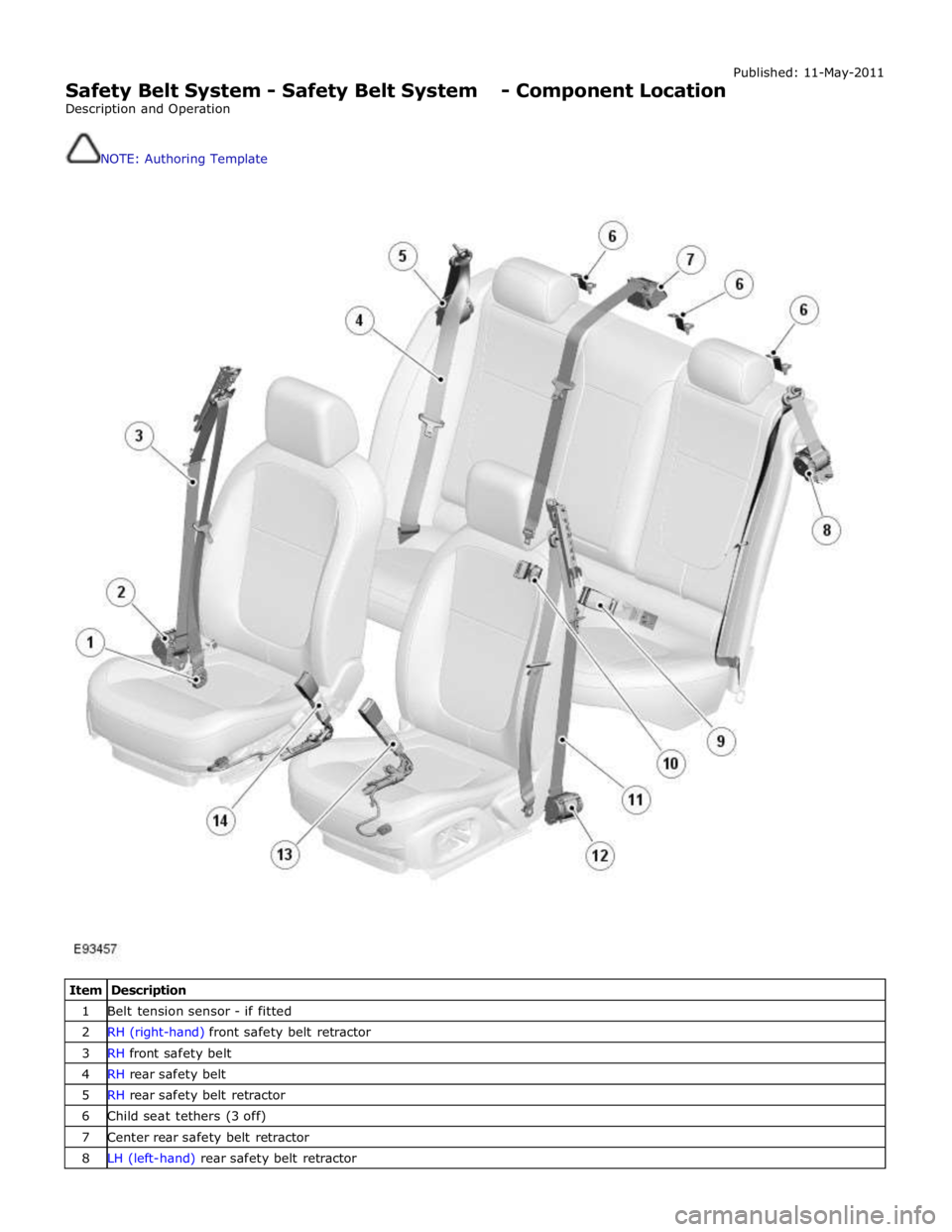 JAGUAR XFR 2010 1.G Workshop Manual  
Safety Belt System - Safety Belt System - Component Location 
Description and Operation 
 
 
NOTE: Authoring Template Published: 11-May-2011 
 
 
 
Item Description 1 Belt tension sensor - if fitted