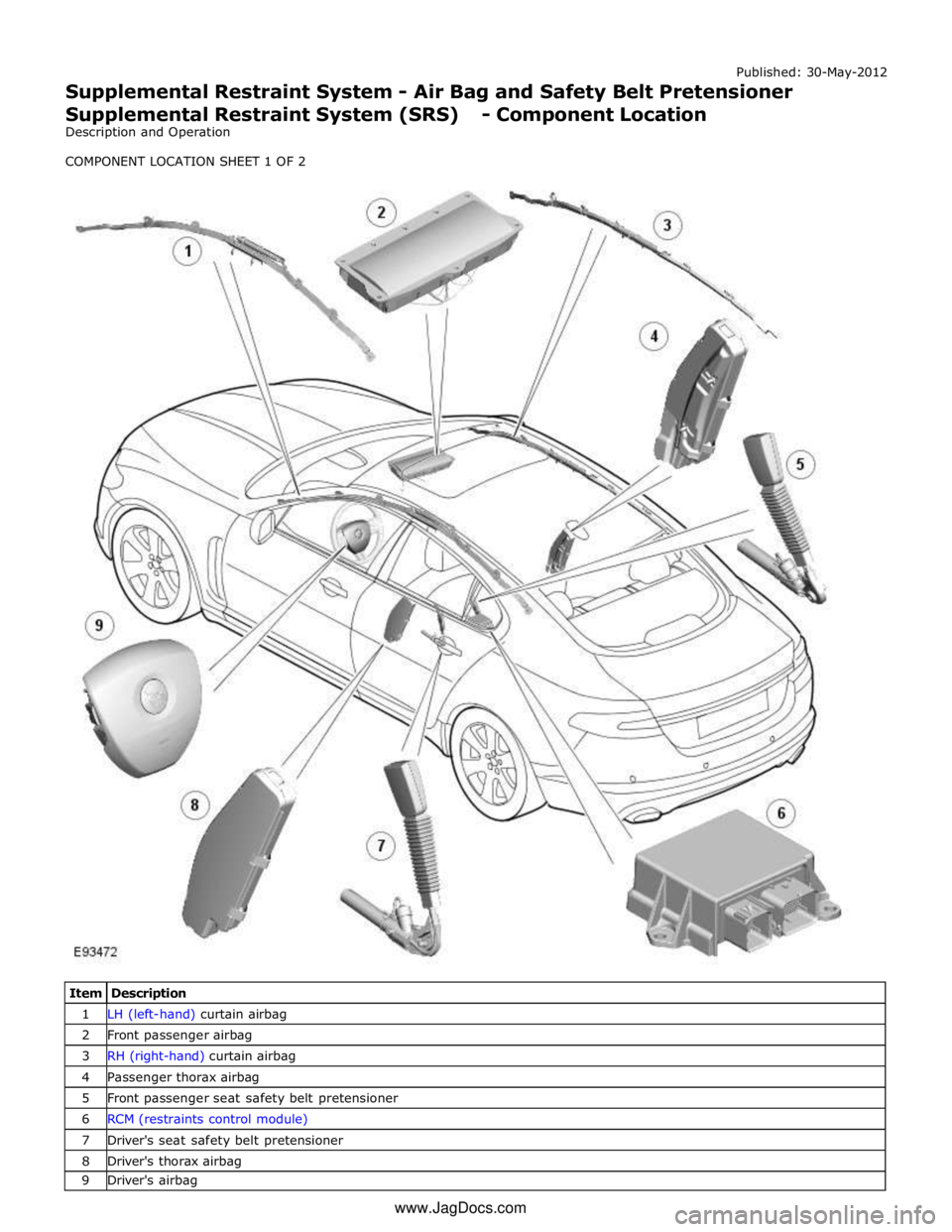 JAGUAR XFR 2010 1.G Workshop Manual 1 LH (left-hand) curtain airbag 2 Front passenger airbag 3 RH (right-hand) curtain airbag 4 Passenger thorax airbag 5 Front passenger seat safety belt pretensioner 6 RCM (restraints control module) 7 