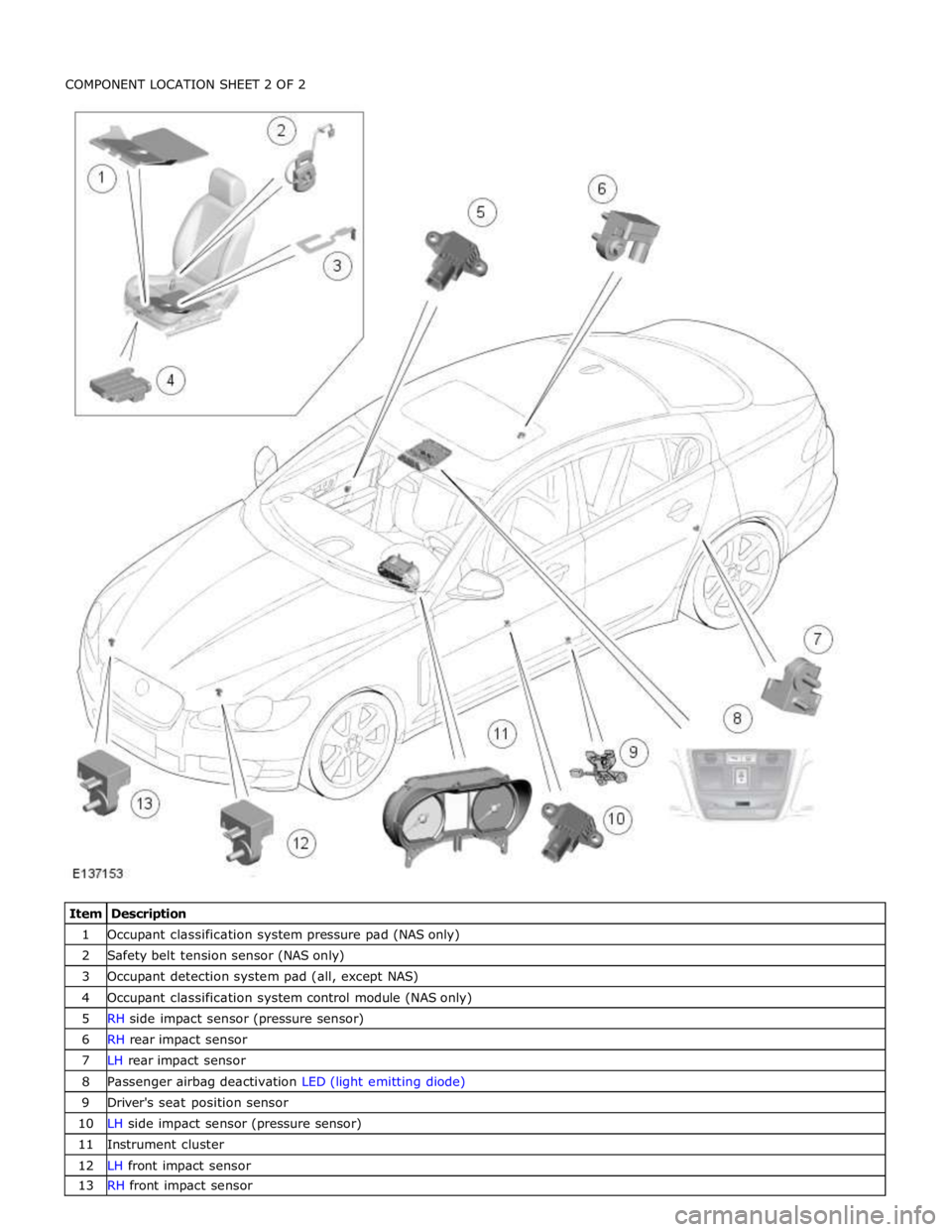 JAGUAR XFR 2010 1.G Workshop Manual 1 Occupant classification system pressure pad (NAS only) 2 Safety belt tension sensor (NAS only) 3 Occupant detection system pad (all, except NAS) 4 Occupant classification system control module (NAS 