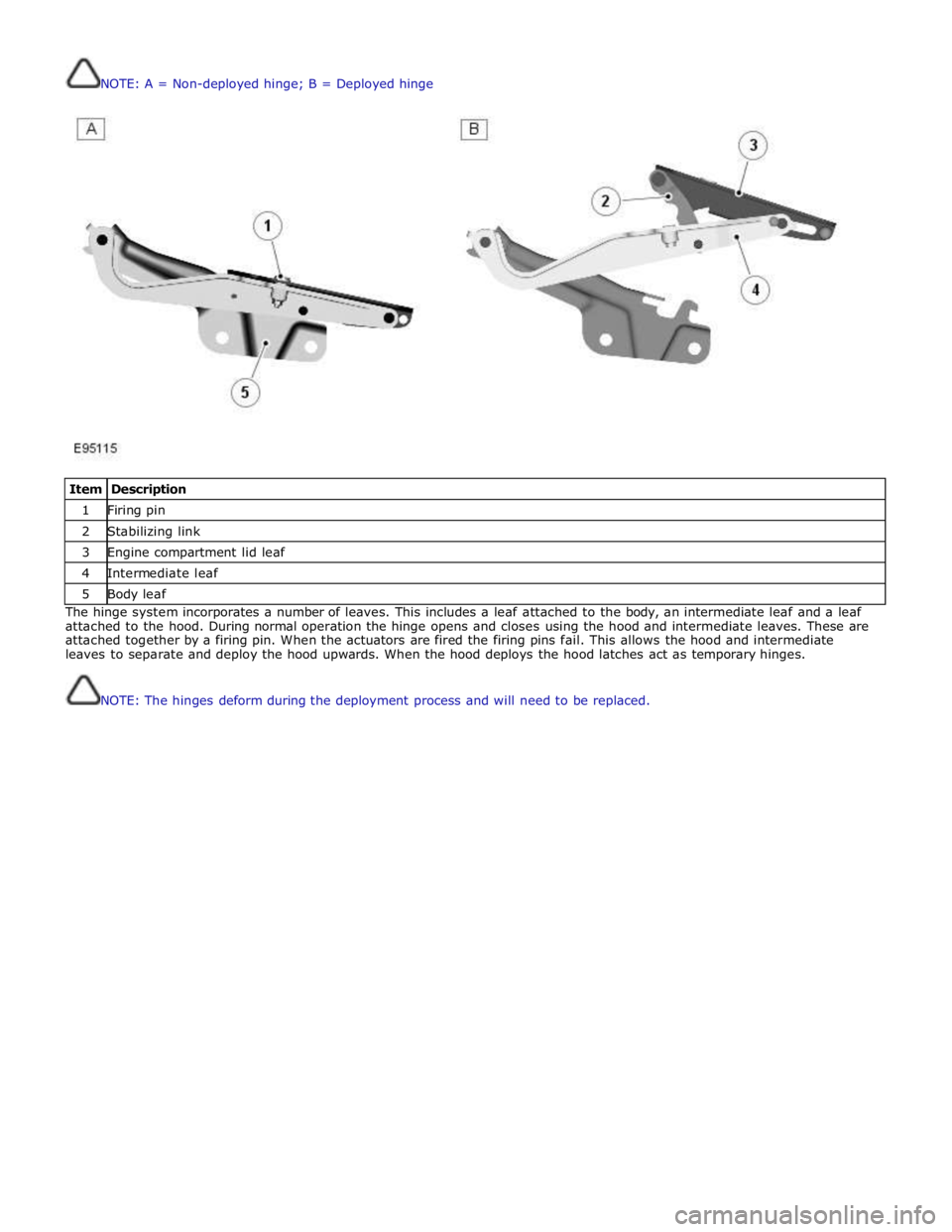 JAGUAR XFR 2010 1.G Workshop Manual  
NOTE: A = Non-deployed hinge; B = Deployed hinge 
 
 
 
Item Description 1 Firing pin 2 Stabilizing link 3 Engine compartment lid leaf 4 Intermediate leaf 5 Body leaf The hinge system incorporates a