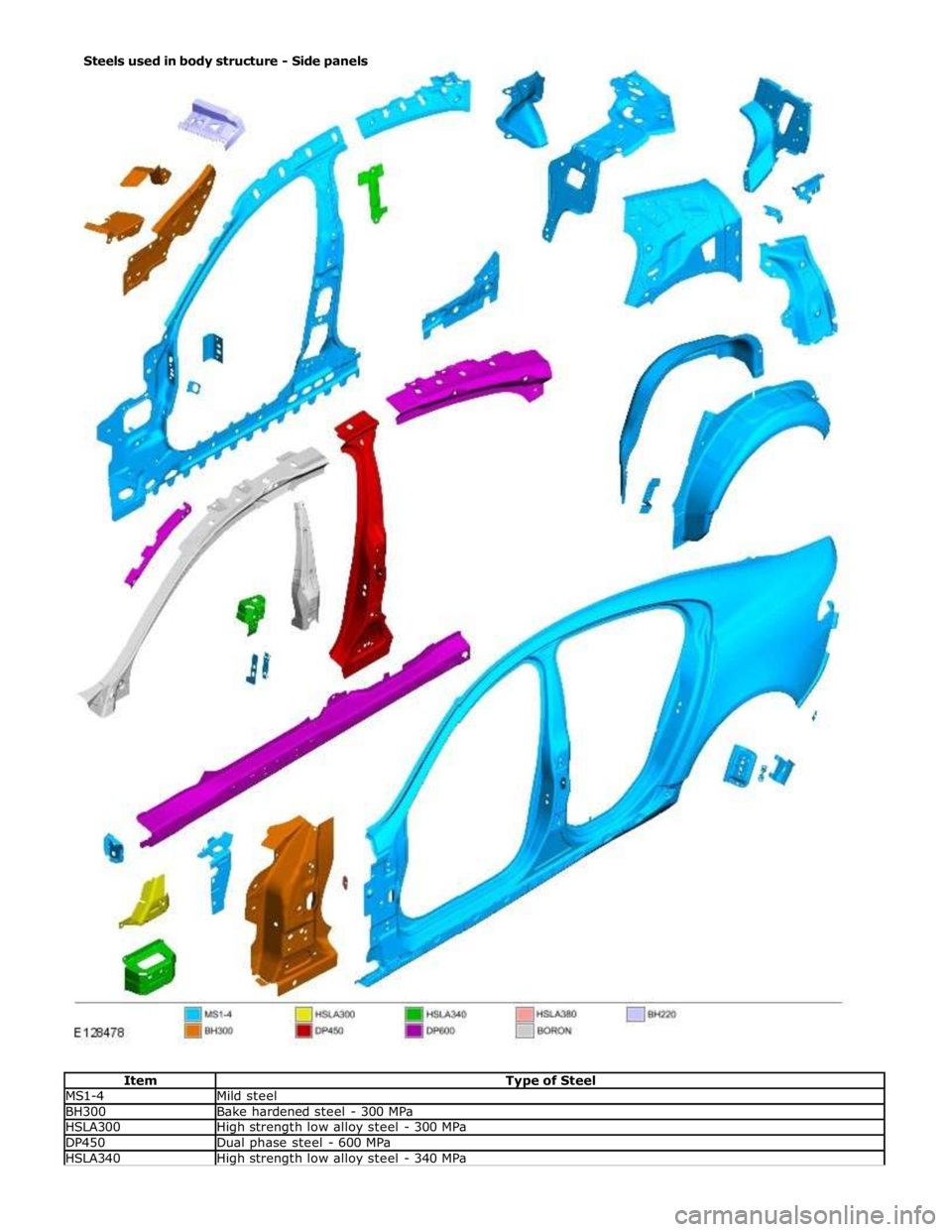 JAGUAR XFR 2010 1.G Workshop Manual Steels used in body structure - Side panels 
 
 
 
 
 
 
 
 
 
 
 
 
 
 
 
 
 
 
 
 
 
 
 
 
 
 
 
 
 
 
 
 
 
 
 
 
 
 
 
 
 
 
 
 
 
 
 
 
 
 
 
 
 
Item Type of Steel MS1-4 Mild steel BH300 Bake ha