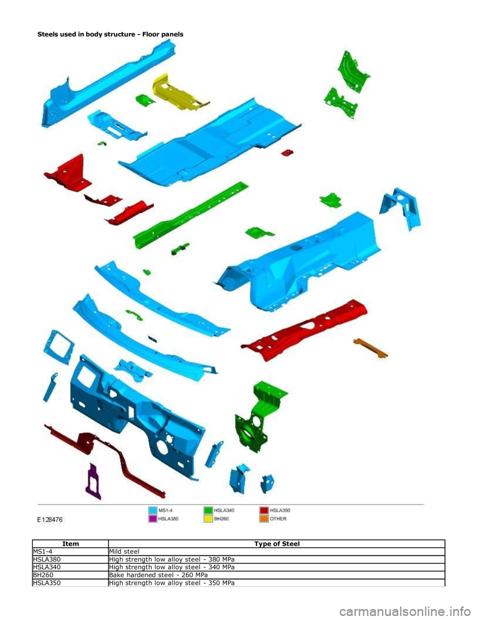 JAGUAR XFR 2010 1.G Workshop Manual Steels used in body structure - Floor panels 
 
 
 
 
 
 
 
 
 
 
 
 
 
 
 
 
 
 
 
 
 
 
 
 
 
 
 
 
 
 
 
 
 
 
 
 
 
 
 
 
 
 
 
 
 
 
 
 
 
 
 
 
 
Item Type of Steel MS1-4 Mild steel HSLA380 High