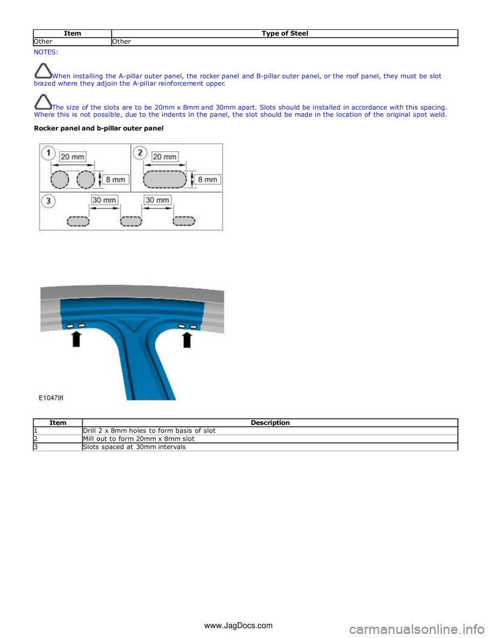 JAGUAR XFR 2010 1.G Workshop Manual  
Item Type of Steel Other Other NOTES: 
 
 
When installing the A-pillar outer panel, the rocker panel and B-pillar outer panel, or the roof panel, they must be slot 
brazed where they adjoin the A-p