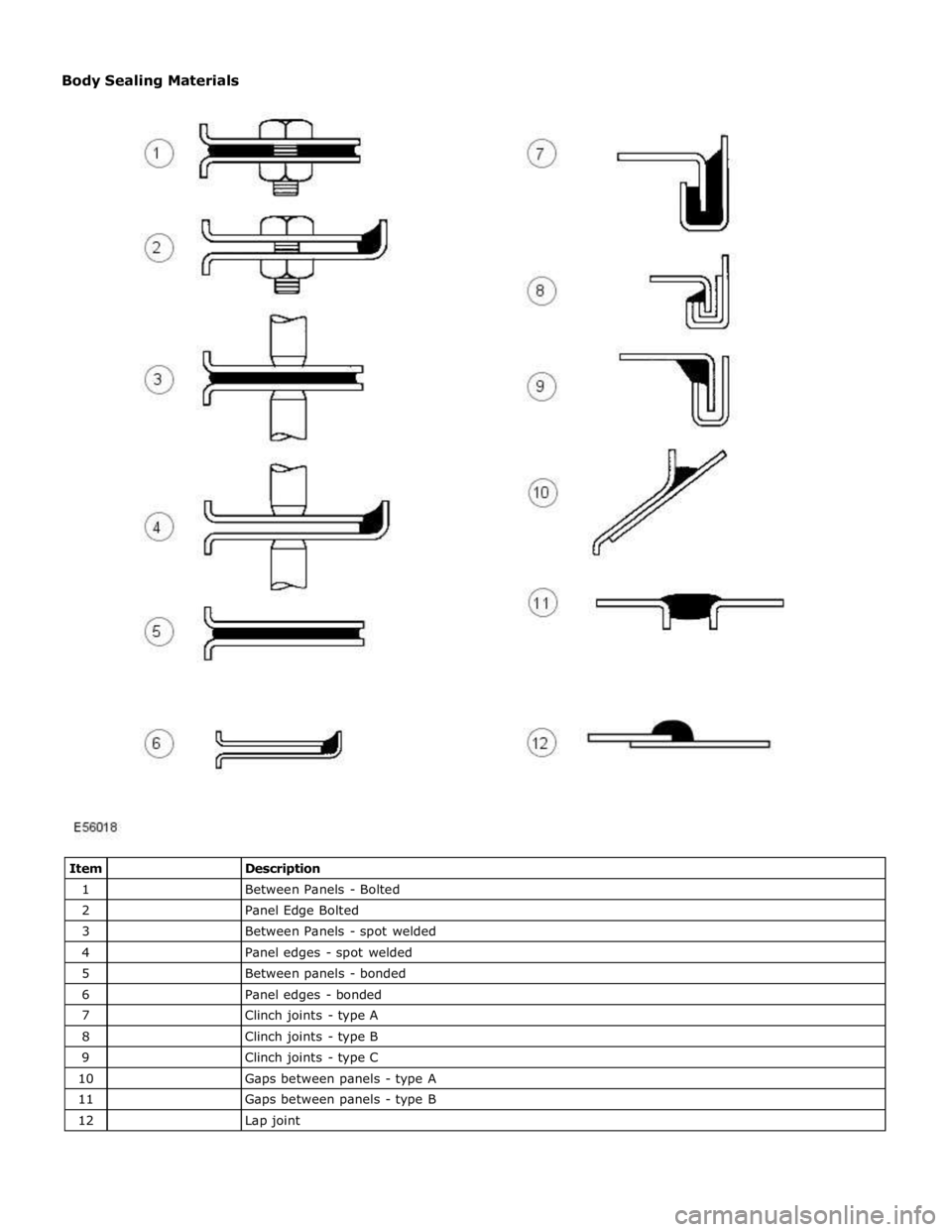 JAGUAR XFR 2010 1.G Workshop Manual 1 
 Between Panels - Bolted 2 
 Panel Edge Bolted 3 
 Between Panels - spot welded 4 
 Panel edges - spot welded 5 
 Between panels - bonded 6 
 Panel edges - bonded 7 
 Clinch joints - type A 8 
 Cli