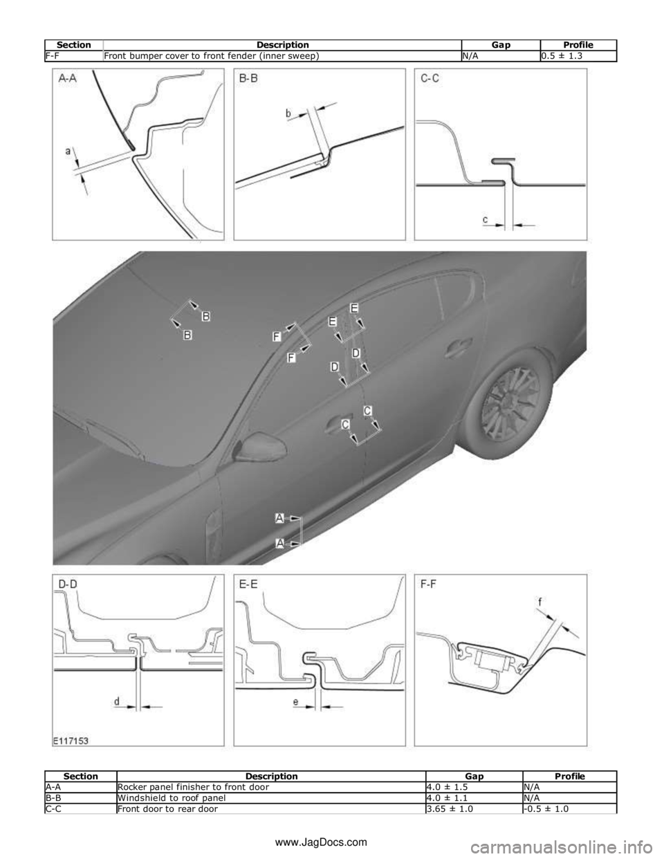 JAGUAR XFR 2010 1.G Workshop Manual  
Section Description Gap Profile F-F Front bumper cover to front fender (inner sweep) N/A 0.5 ± 1.3  
 
 
 
 
 
 
 
 
 
 
 
 
 
 
 
 
 
 
 
 
 
 
 
 
 
 
 
 
 
 
 
 
 
 
 
 
 
 
 
 
 
 
 
 
 
 
 
 
