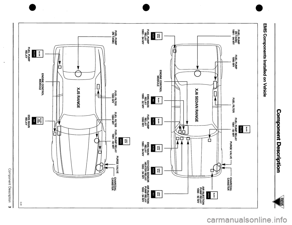 JAGUAR XJR 1994 X300 / 2.G AJ6 4.0L Engine Management Syst 