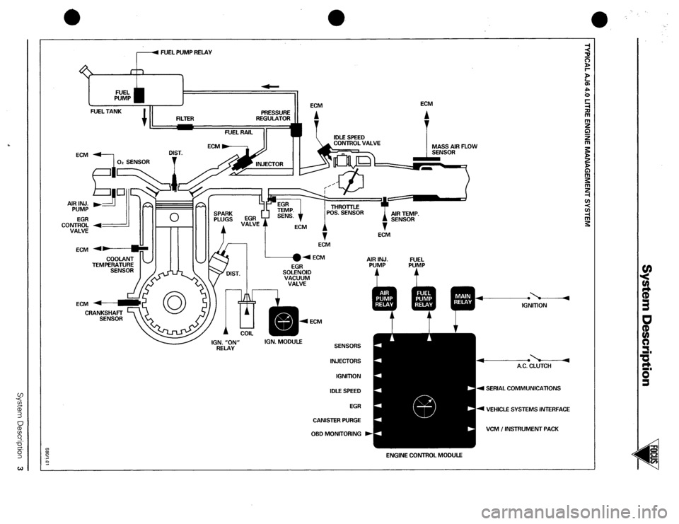 JAGUAR XJR 1994 X300 / 2.G AJ6 4.0L Engine Management Syst 
