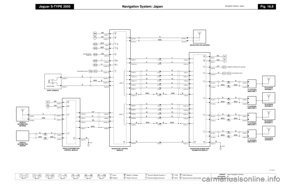JAGUAR S TYPE 2005 1.G Electrical Manual 
Navigation System: Japan
Jaguar S-TYPE 2005
Navigation System: Japan
Fig. 16.8
13 4114
46 80
76 77 92
ll
15 45ll ll SS
81 118EE
Fig .01.1
Fig .01 .2 F
ig .01.3
Fig .01 .4
Fig . 01.5 F
ig . 01.6 F
ig 